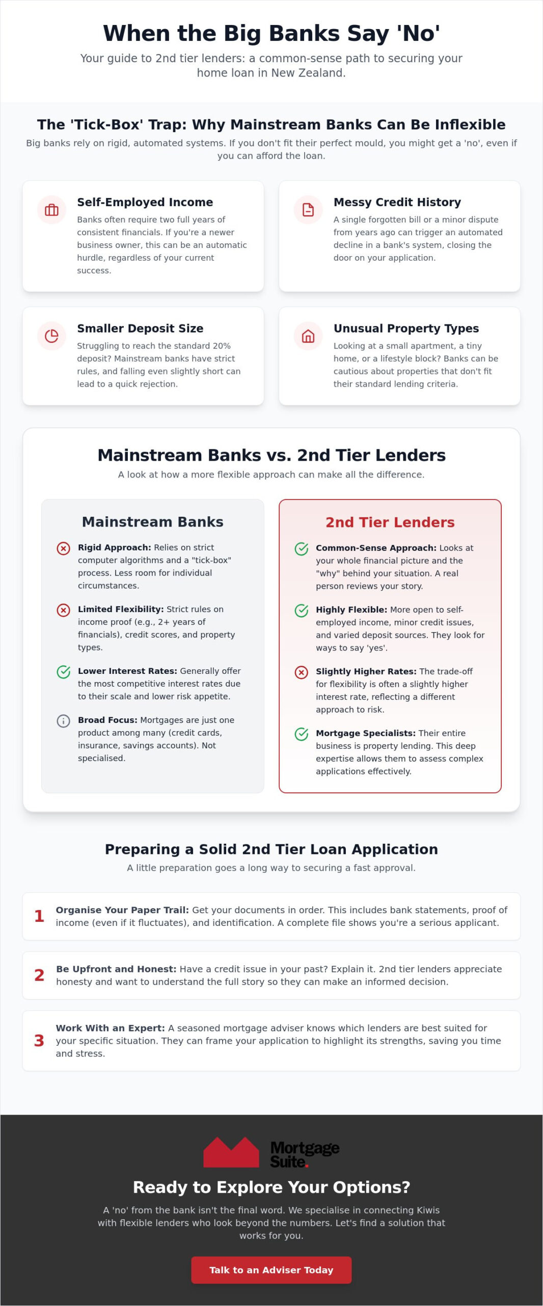 2nd Tier Lender New Zealand: Your 2026 Guide to Alternative Home Loans