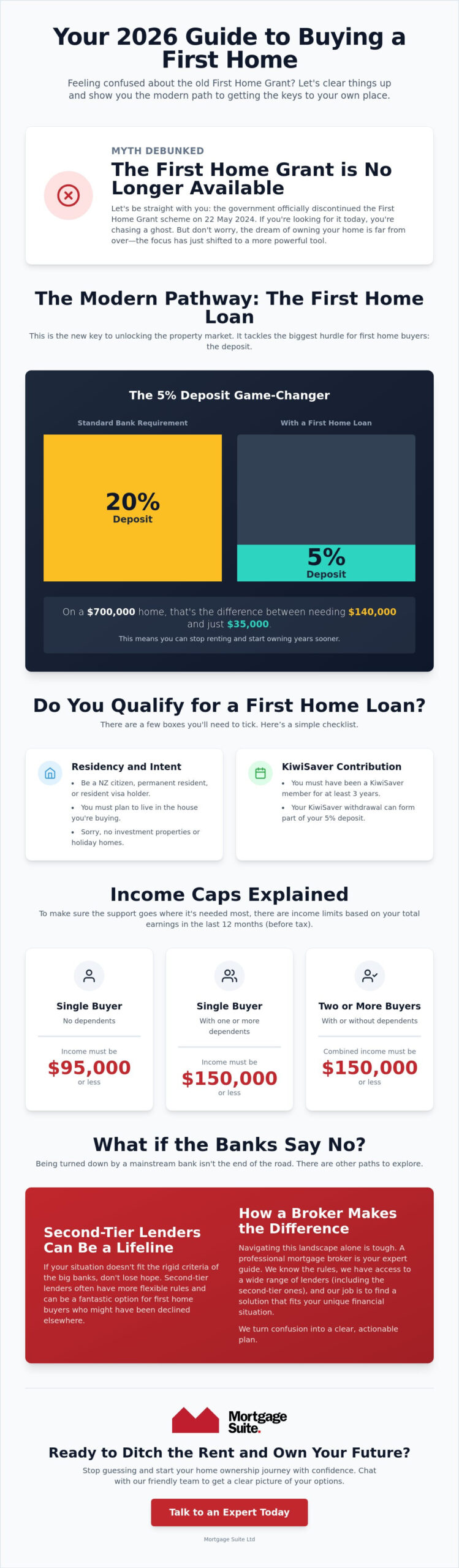 First Home Grant NZ Eligibility: What’s the Story in 2026?