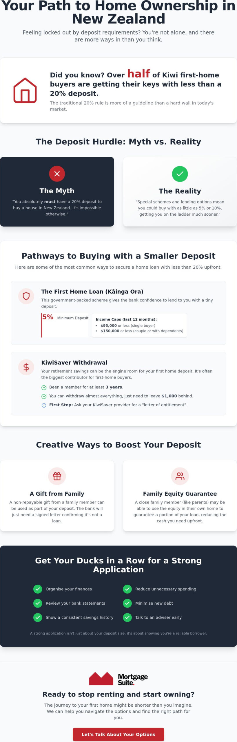 Home Loan Deposit Requirements NZ: Your 2026 Guide to Getting on the Property Ladder