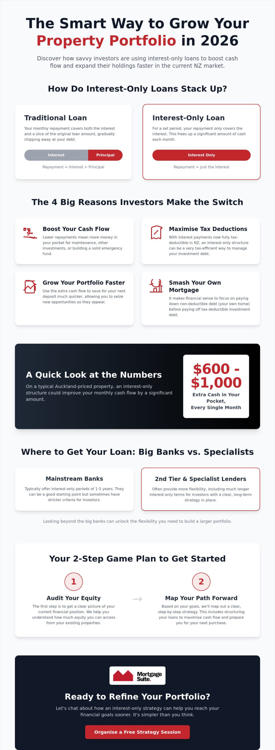 Interest Only Investment Property Loan NZ: A Strategic Guide for 2026
