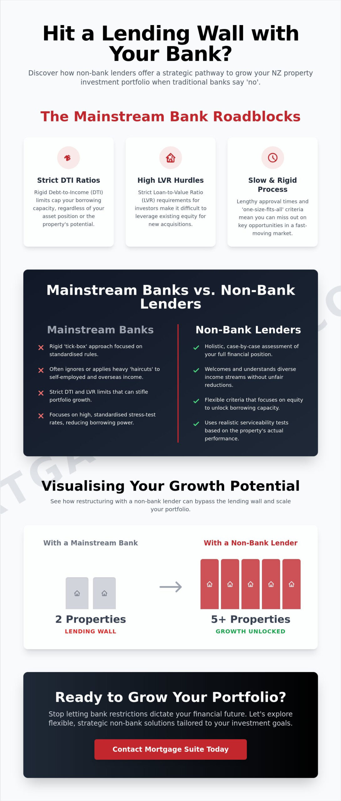 Non-Bank Investment Property Loans : A Strategic Guide for Investors in 2026
