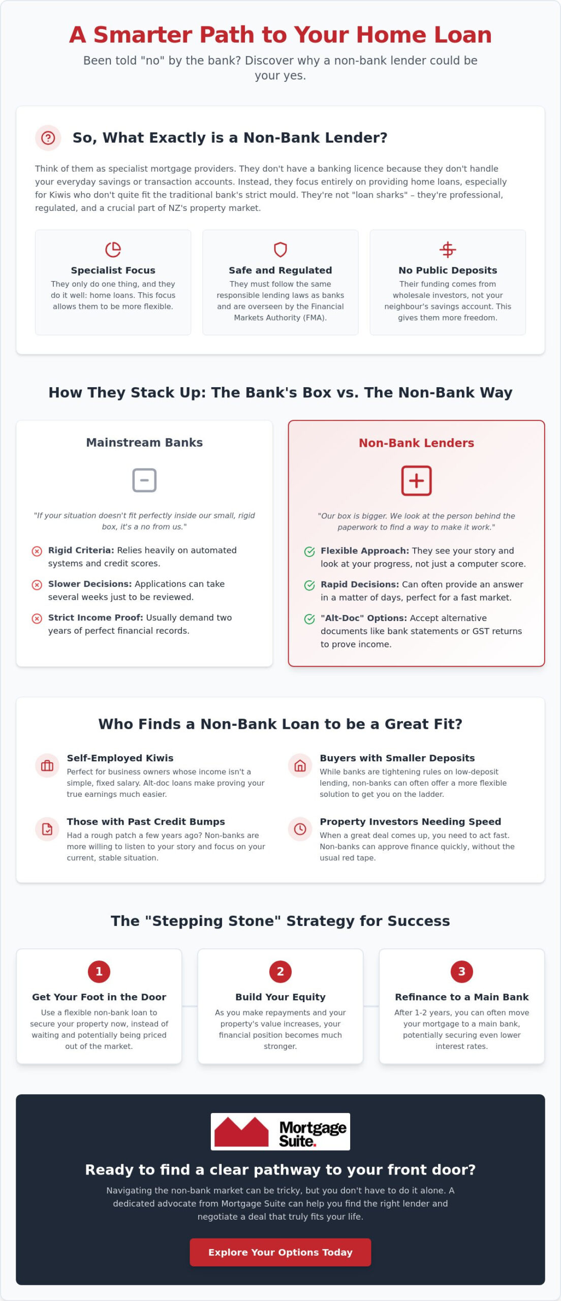 Non-Bank Lenders NZ: Your 2026 Guide to Alternative Home Loans