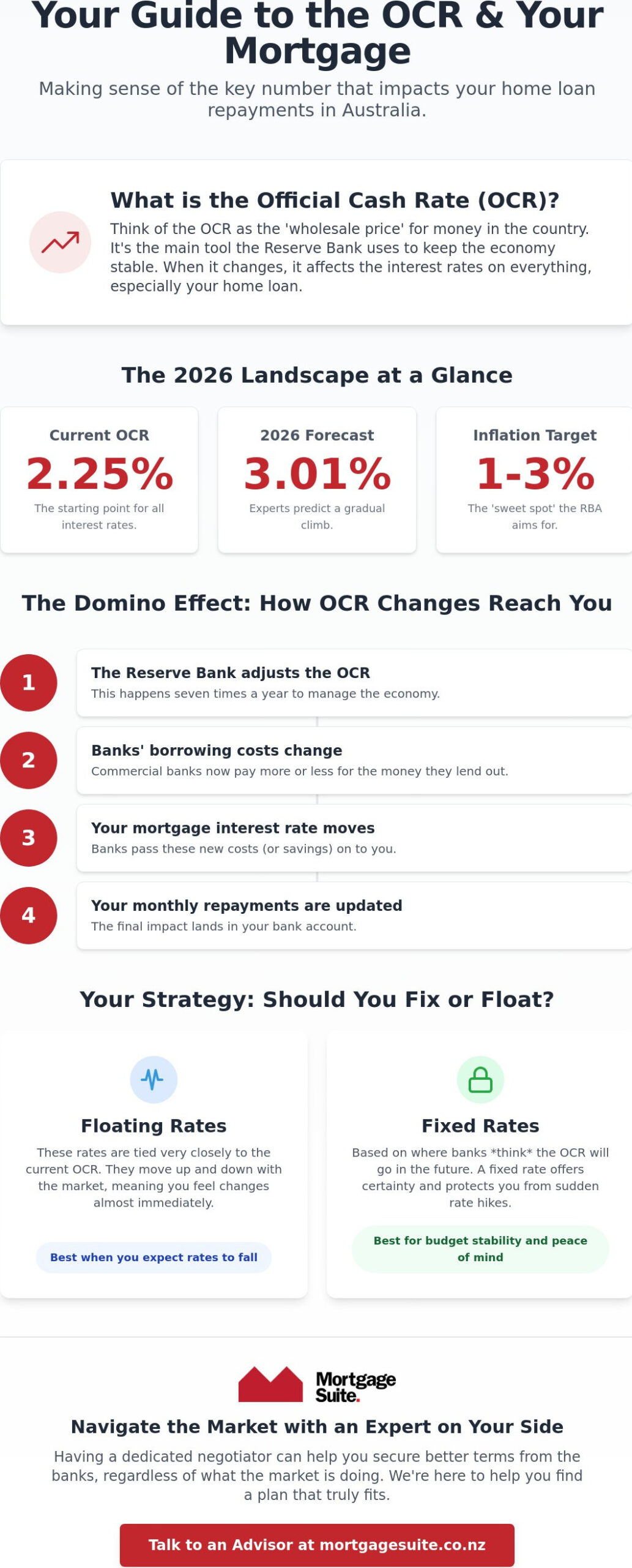 OCR Meaning: How the Official Cash Rate Shapes Your Mortgage in 2026