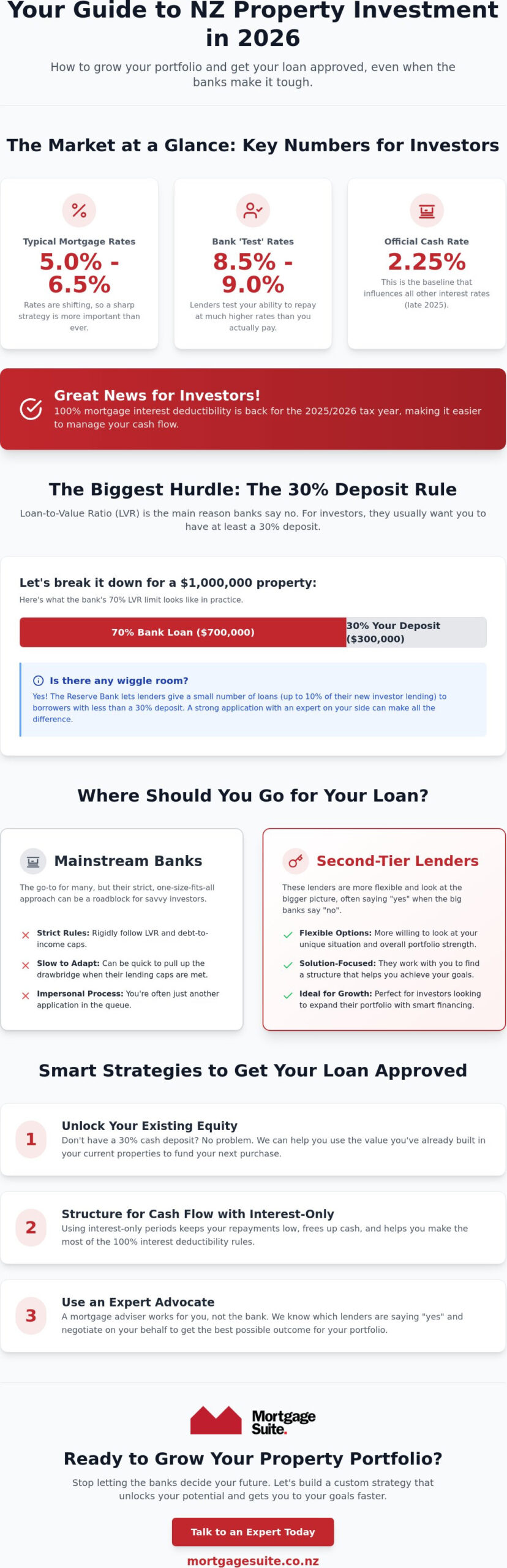 Residential Investment Property Loans NZ: The 2026 Investor’s Reference Guide