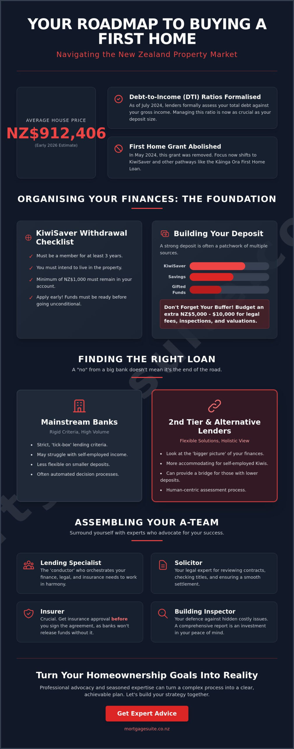 The Ultimate First Home Buyer Guide for New Zealanders in 2026