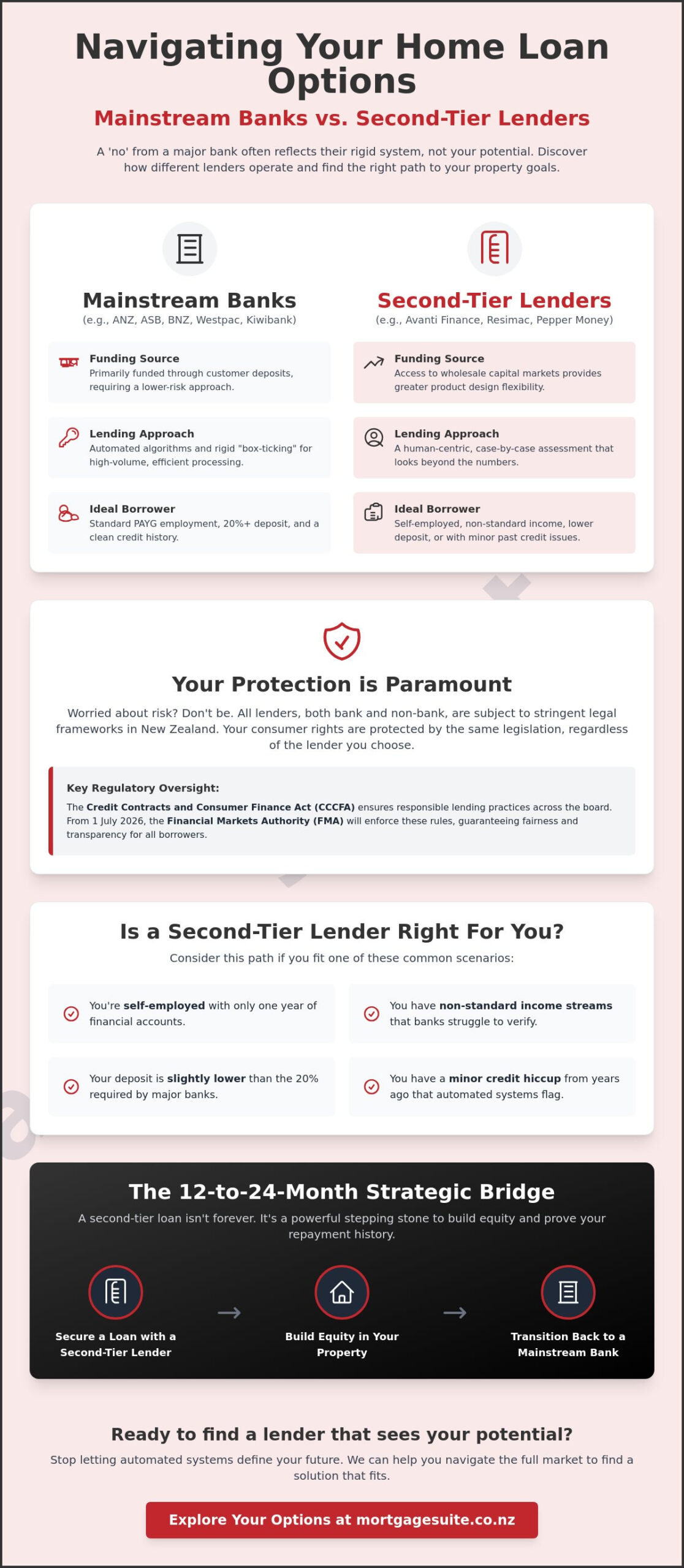 Mainstream vs Second Tier Lenders in NZ: The 2026 Professional Guide