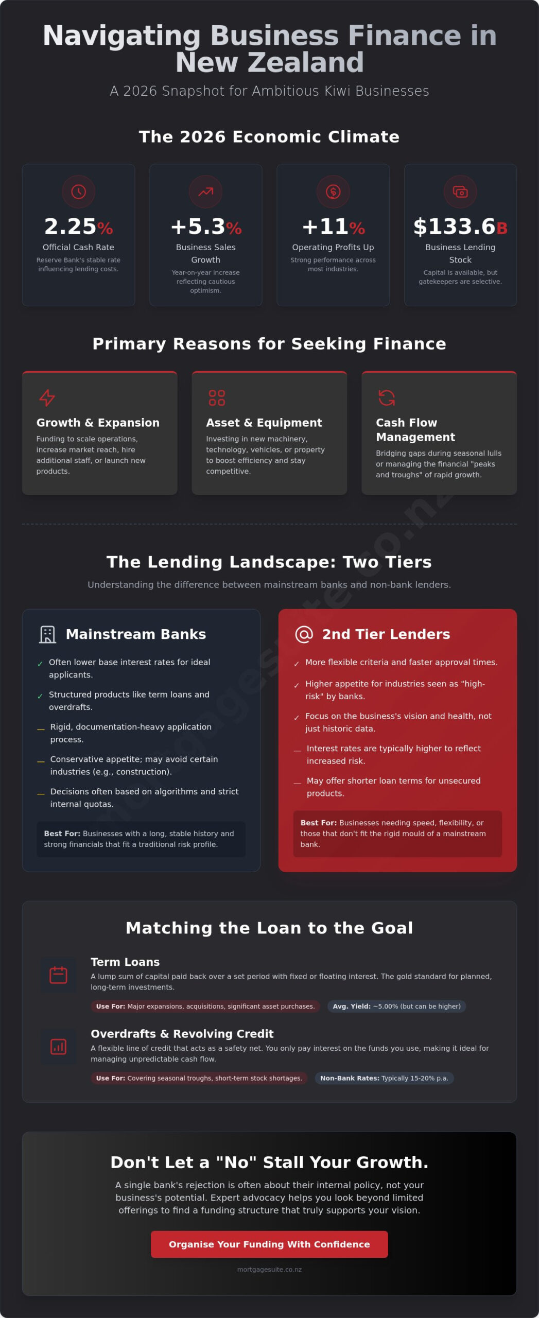 Business Finance Options NZ: The 2026 Comprehensive Guide to Funding
