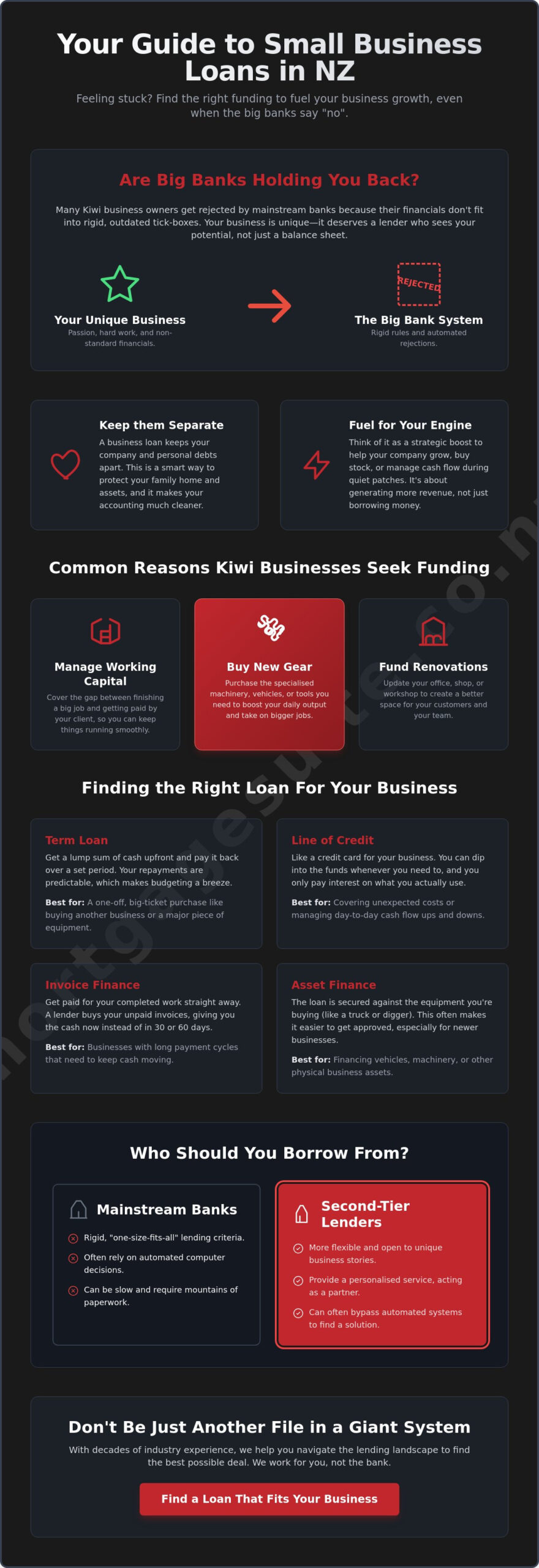 Small Business Loan NZ: A Roundup of Funding Options for 2026