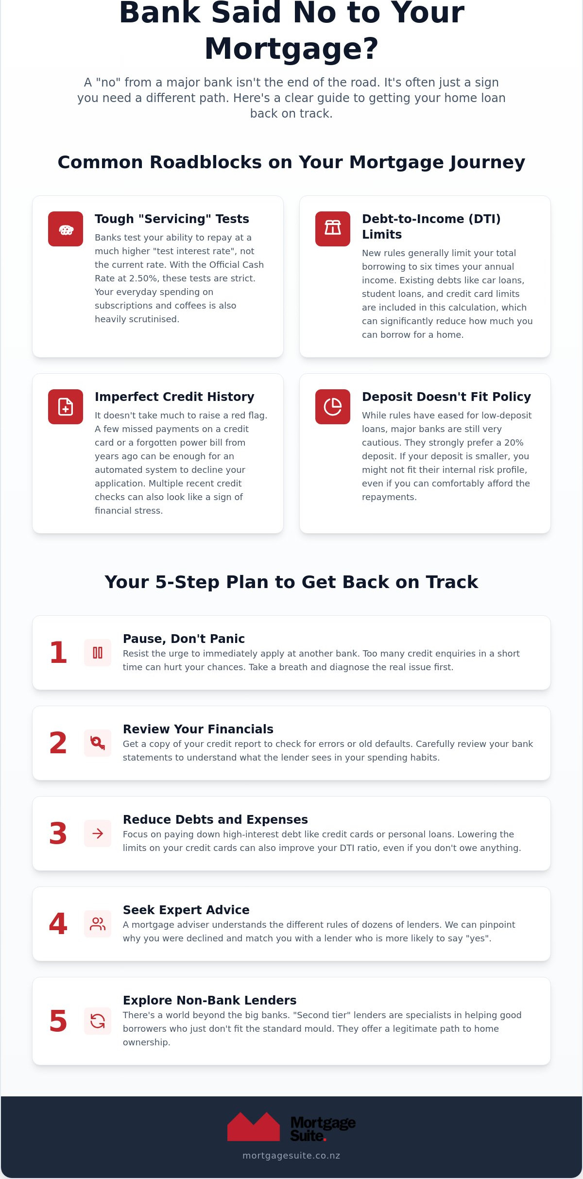 Bank Declined Your Mortgage? Next Steps & Options