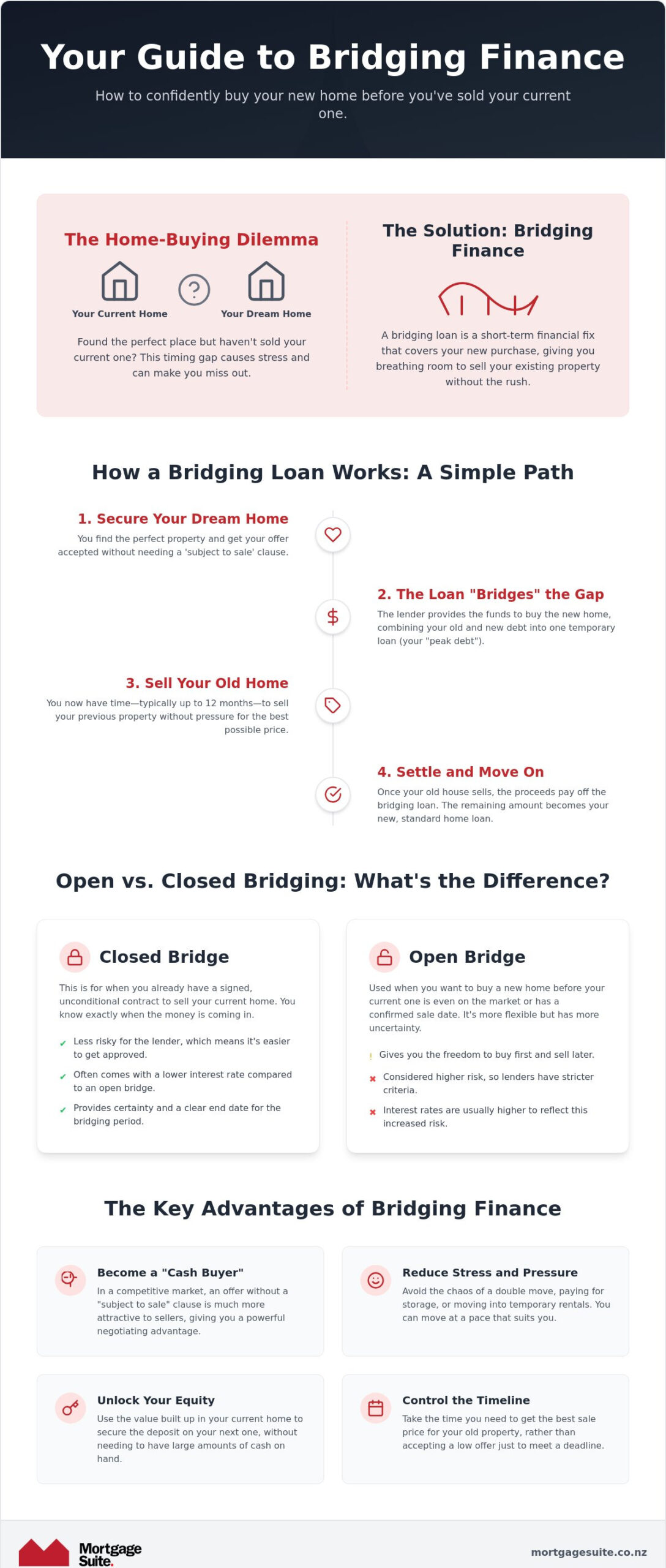 Bridging Finance NZ: A Simple Guide to Buying Before You Sell in 2026