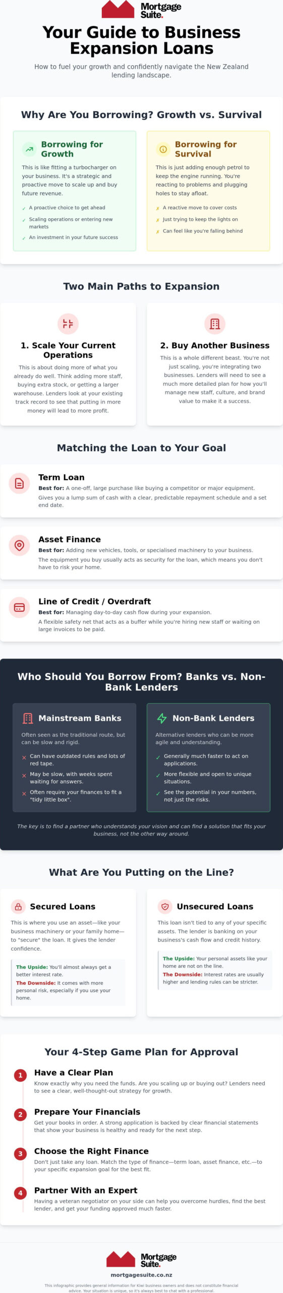Business Expansion Loans NZ: Your 2026 Guide to Funding Growth