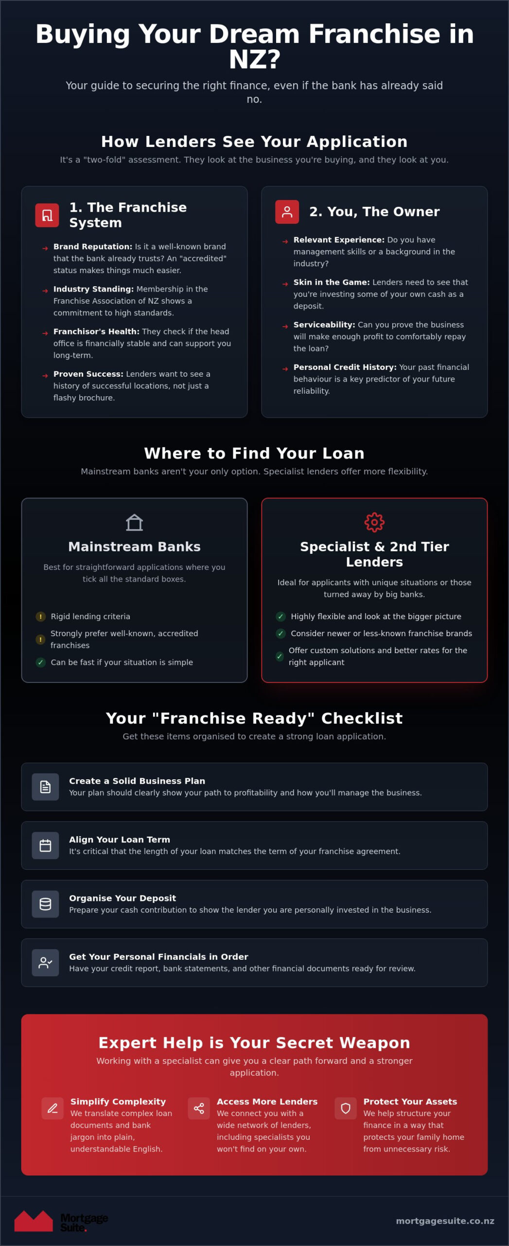 Business Loan for Franchise Purchase NZ: Your 2026 Funding Guide