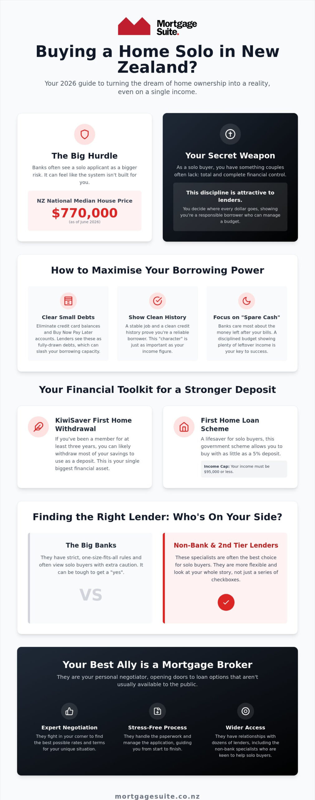Buying a House on a Single Income in NZ: Your 2026 Step-by-Step Guide