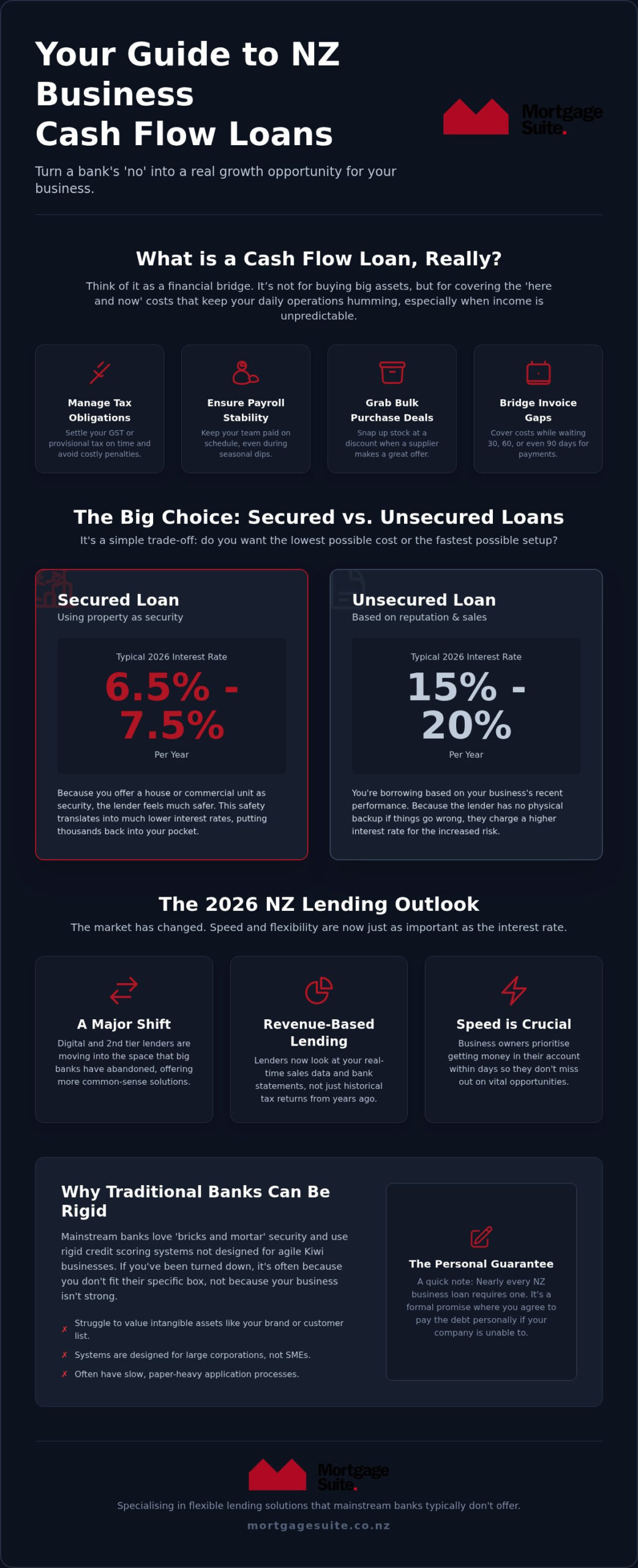 Cash Flow Loans for Small Business NZ: 2026 Funding Guide