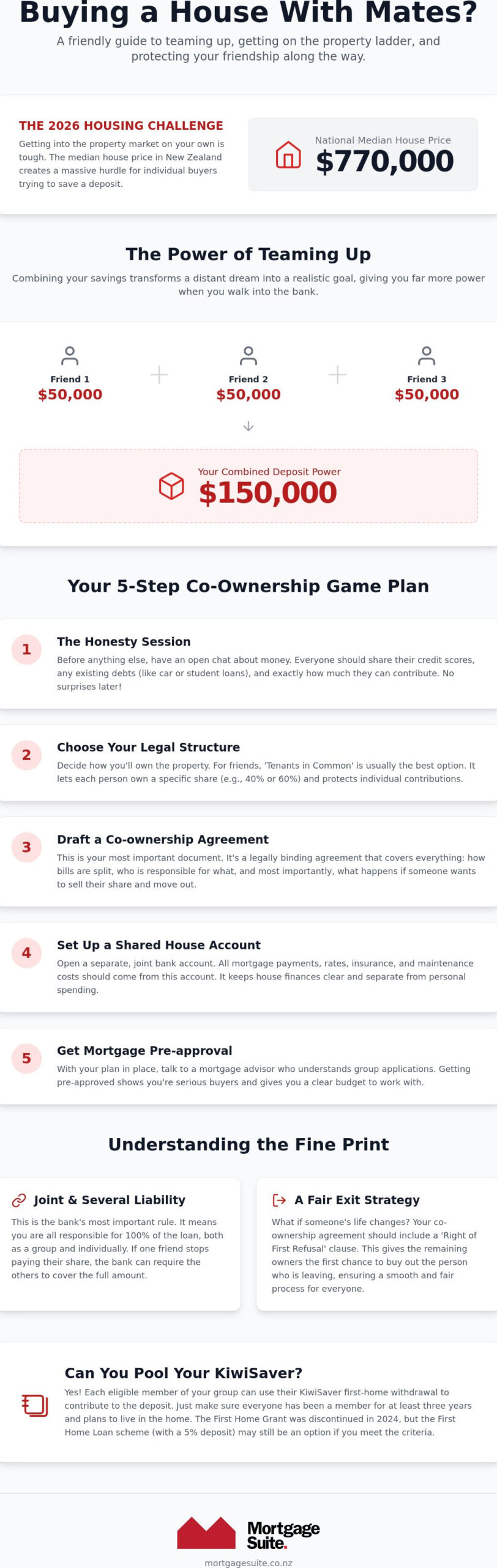 How to Buy a House with Friends in NZ: A Practical 2026 Guide