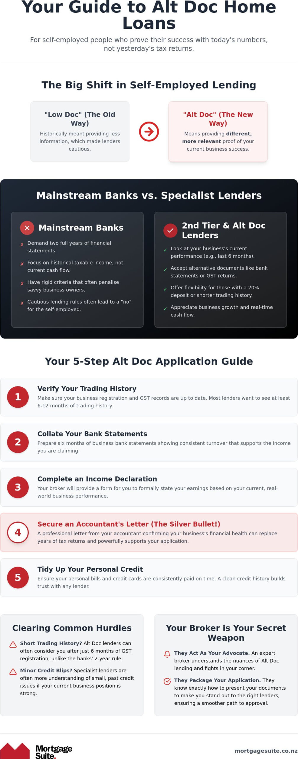 Low Doc Home Loans NZ: The 2026 Guide for Self-Employed Kiwis