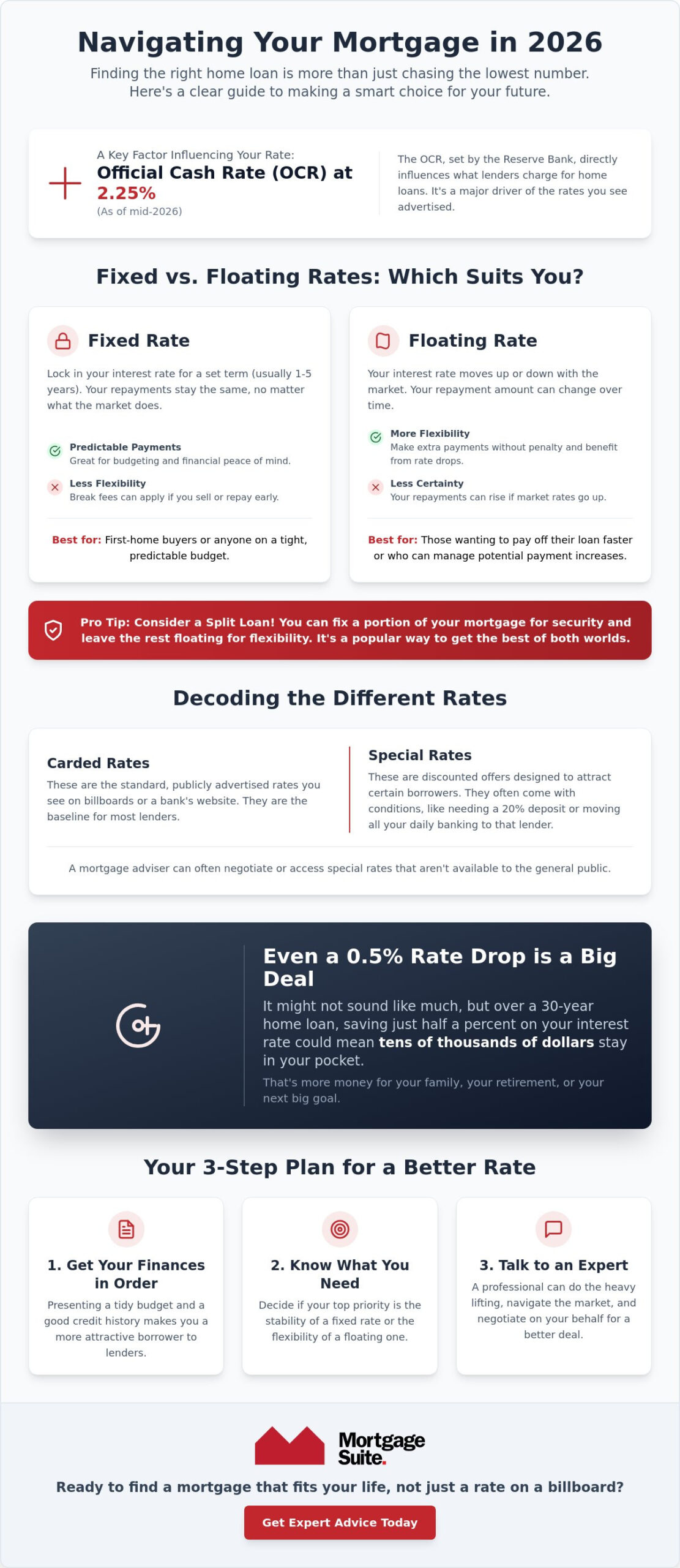 Mortgage Rates NZ: Your 2026 Guide to Understanding Home Loan Interest