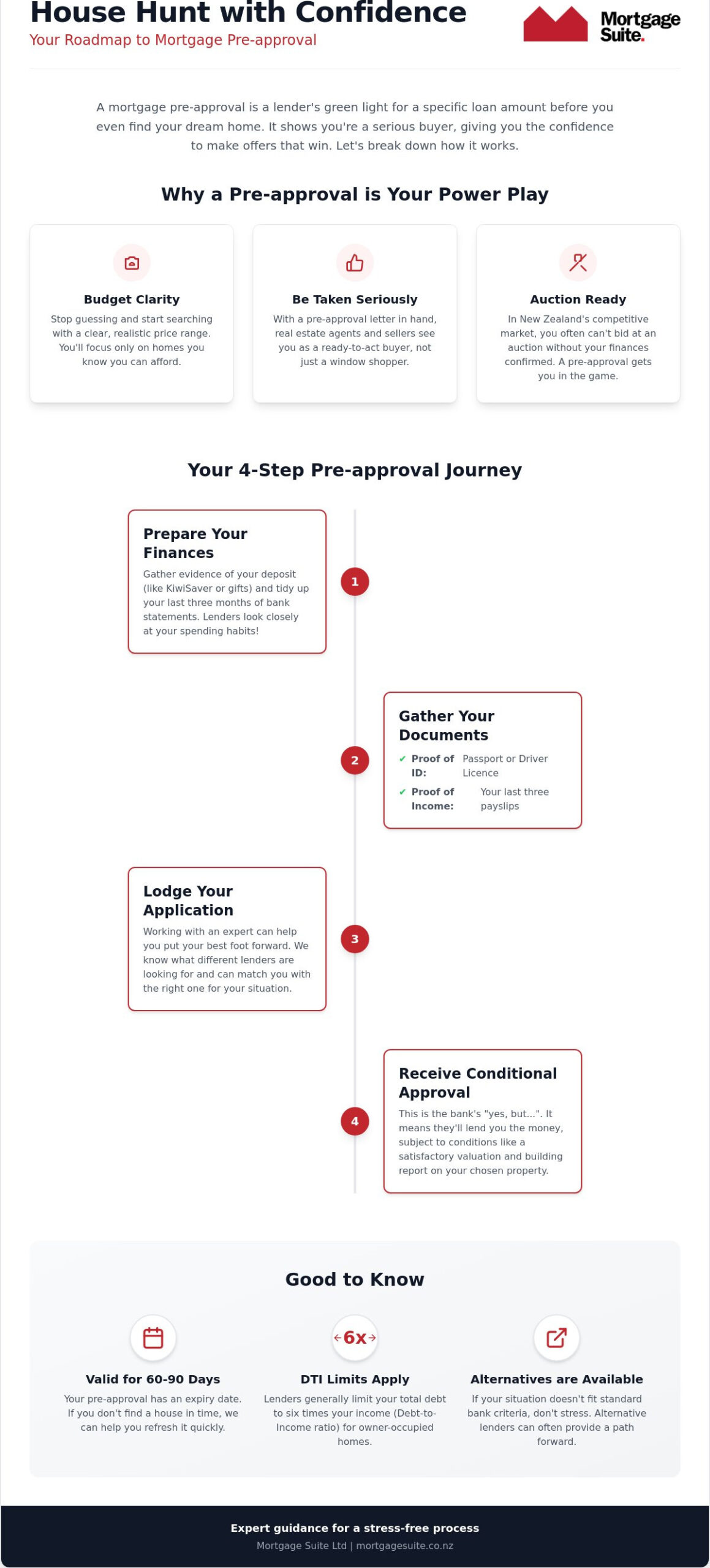 Pre-approvals for Home Buyers