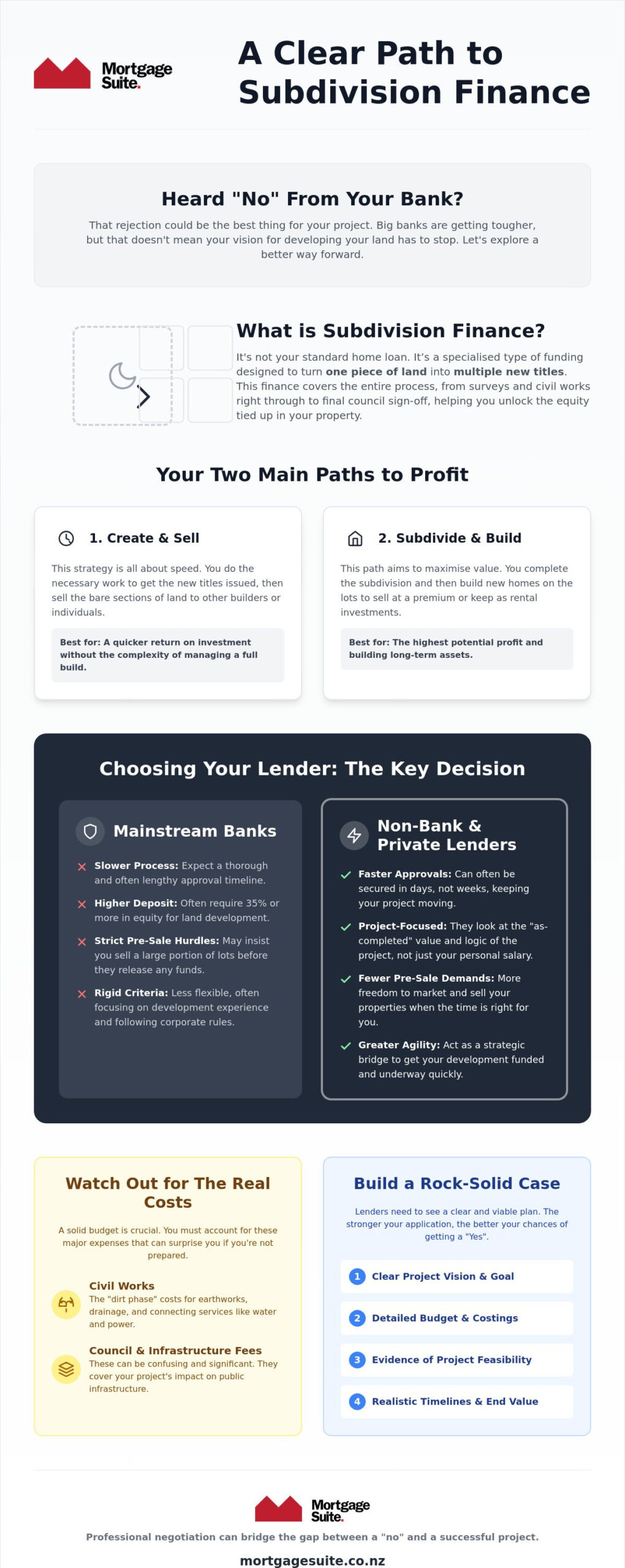 Subdivision Finance NZ: Your 2026 Guide to Funding Your Land Project
