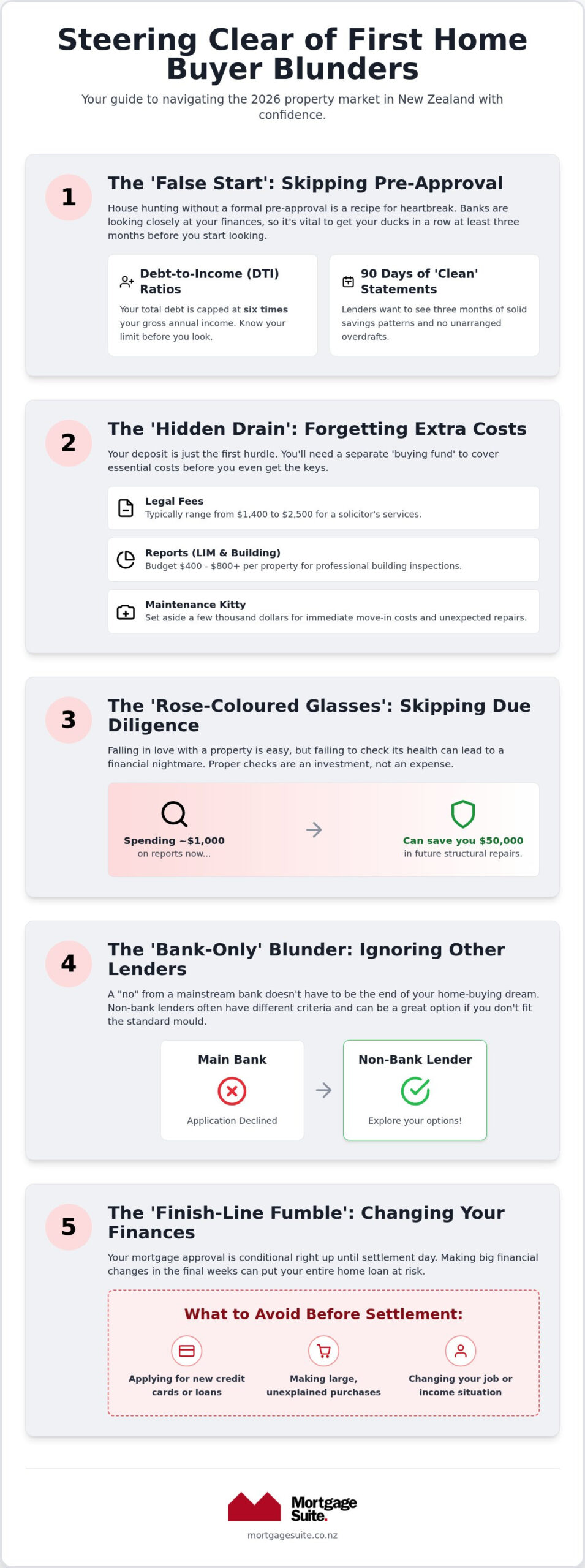 7 Common First Home Buyer Mistakes in NZ (and How to Dodge Them) in 2026