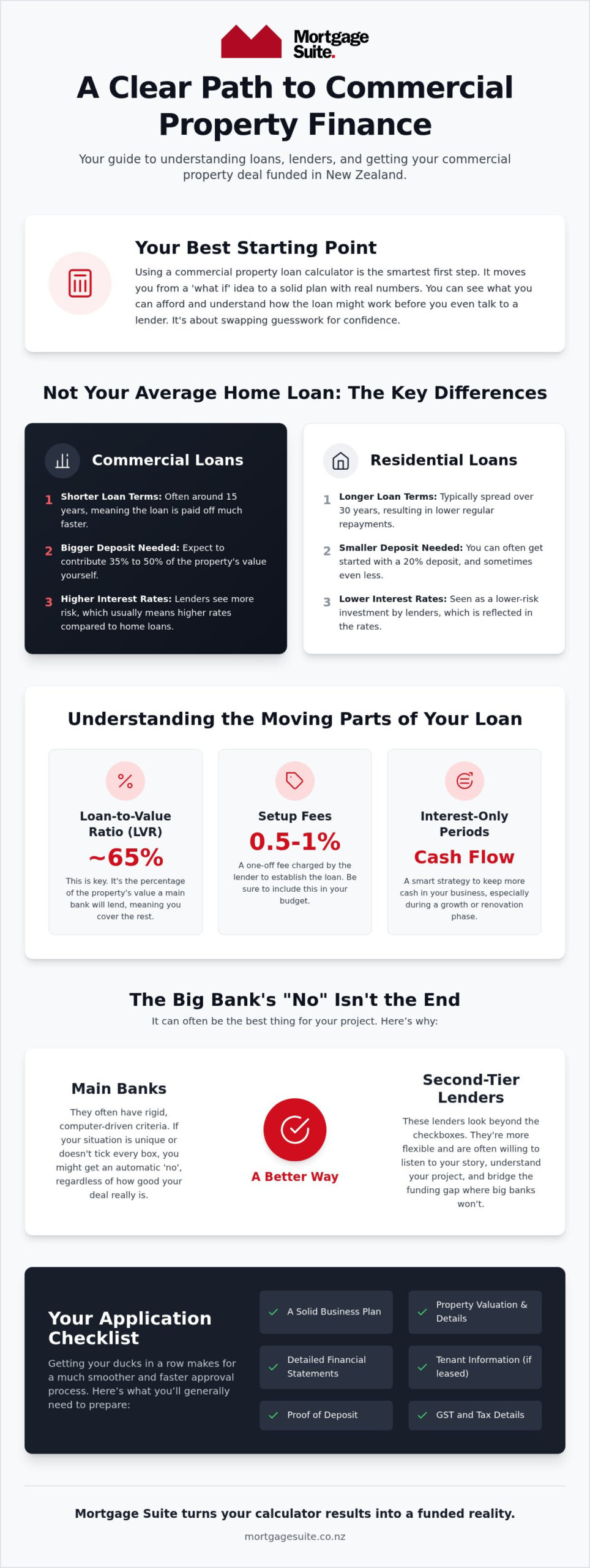 Commercial Property Loan Calculator NZ: Your 2026 Guide to Getting Sorted