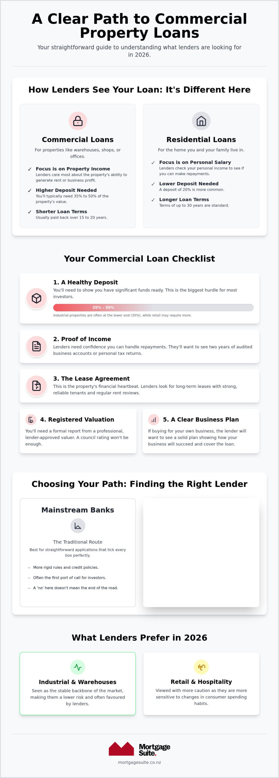 Commercial Property Loan Requirements NZ: Your 2026 Essential Checklist