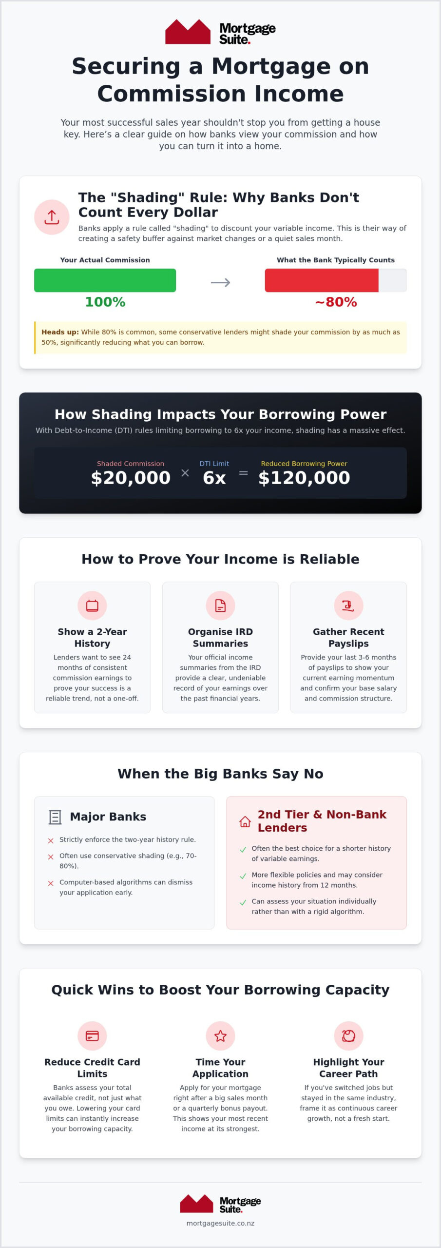 Commission Income Mortgage NZ: How to Get Approved in 2026