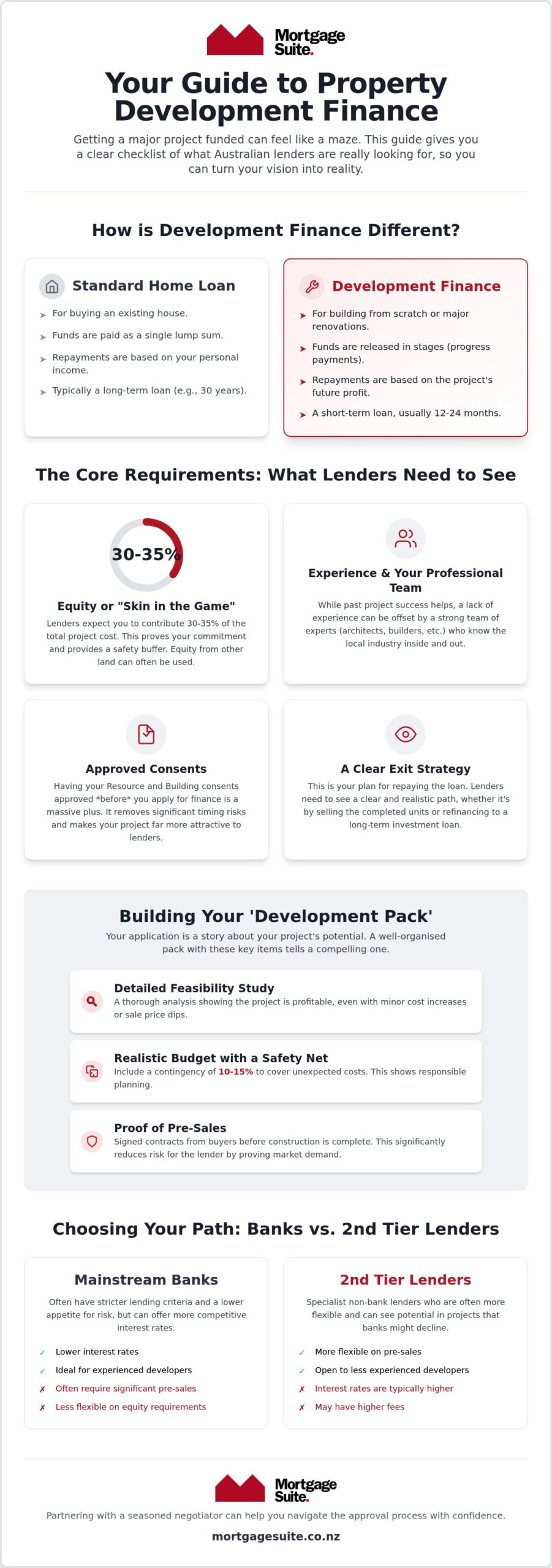 Property Development Finance Requirements NZ: Your 2026 Guide to Getting Funded
