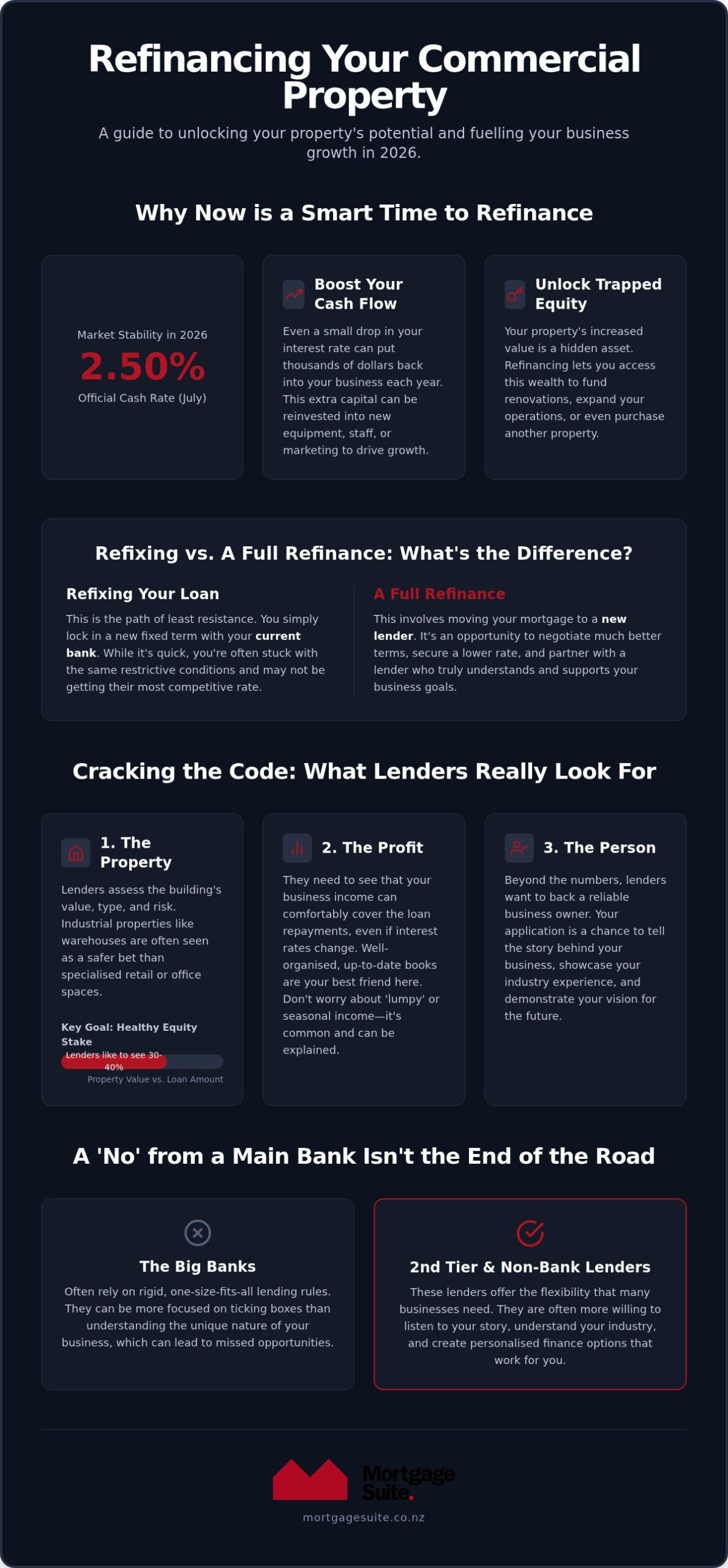 Refinancing Commercial Property NZ: Your 2026 Guide to Getting a Better Deal