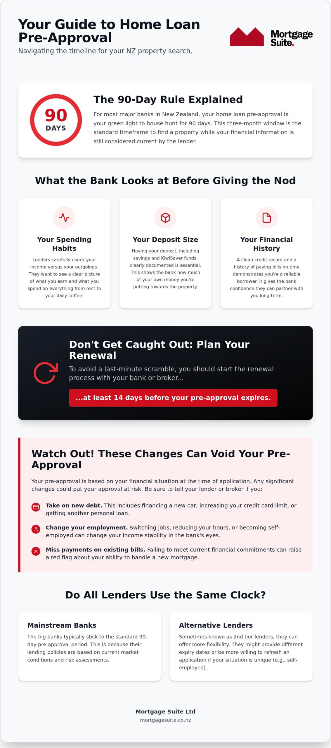 How Long Does Pre-approval Last in NZ? Your 2026 Home Loan Guide