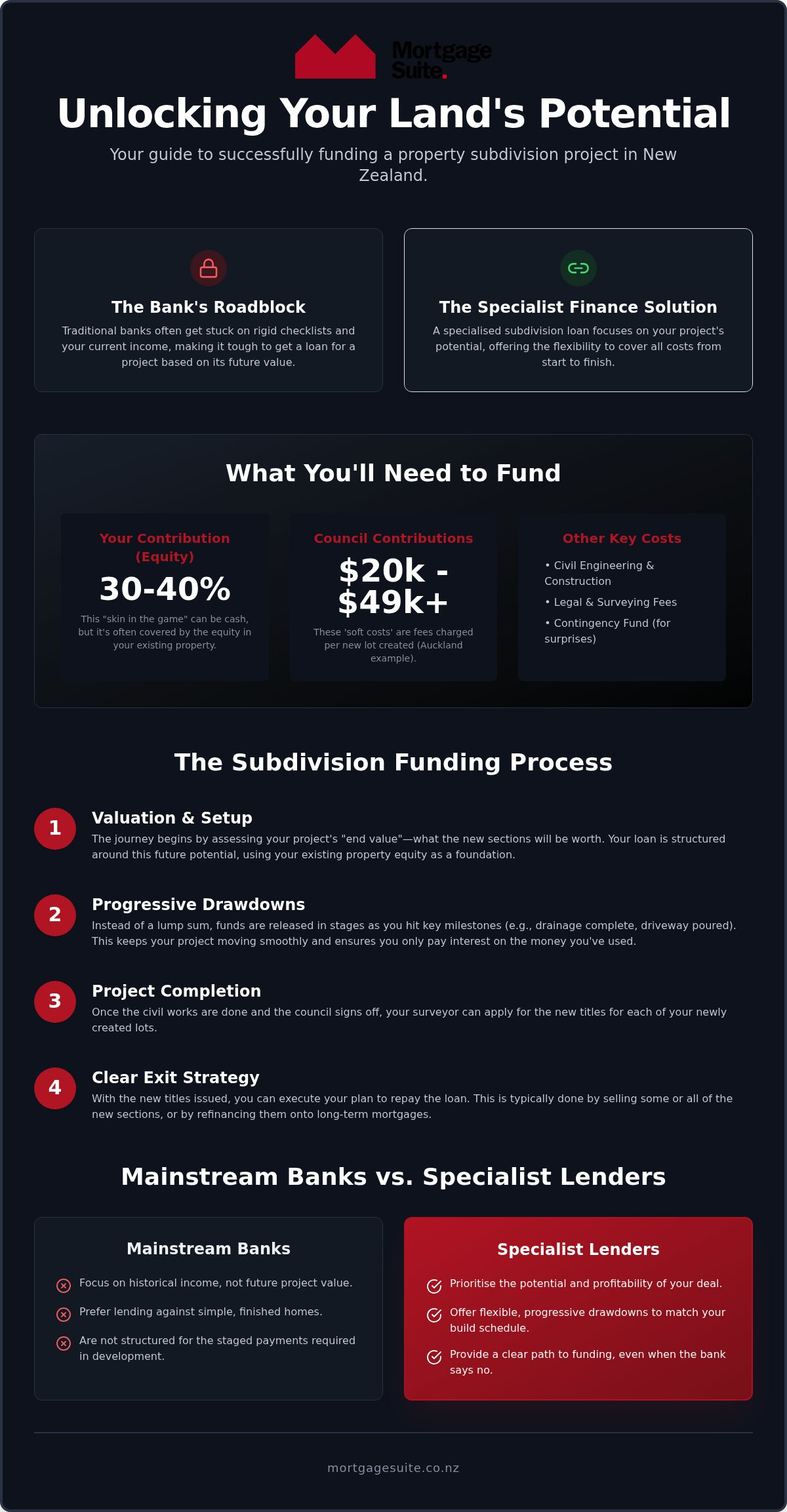 Subdivision Finance NZ: How to Fund Your Property Development in 2026