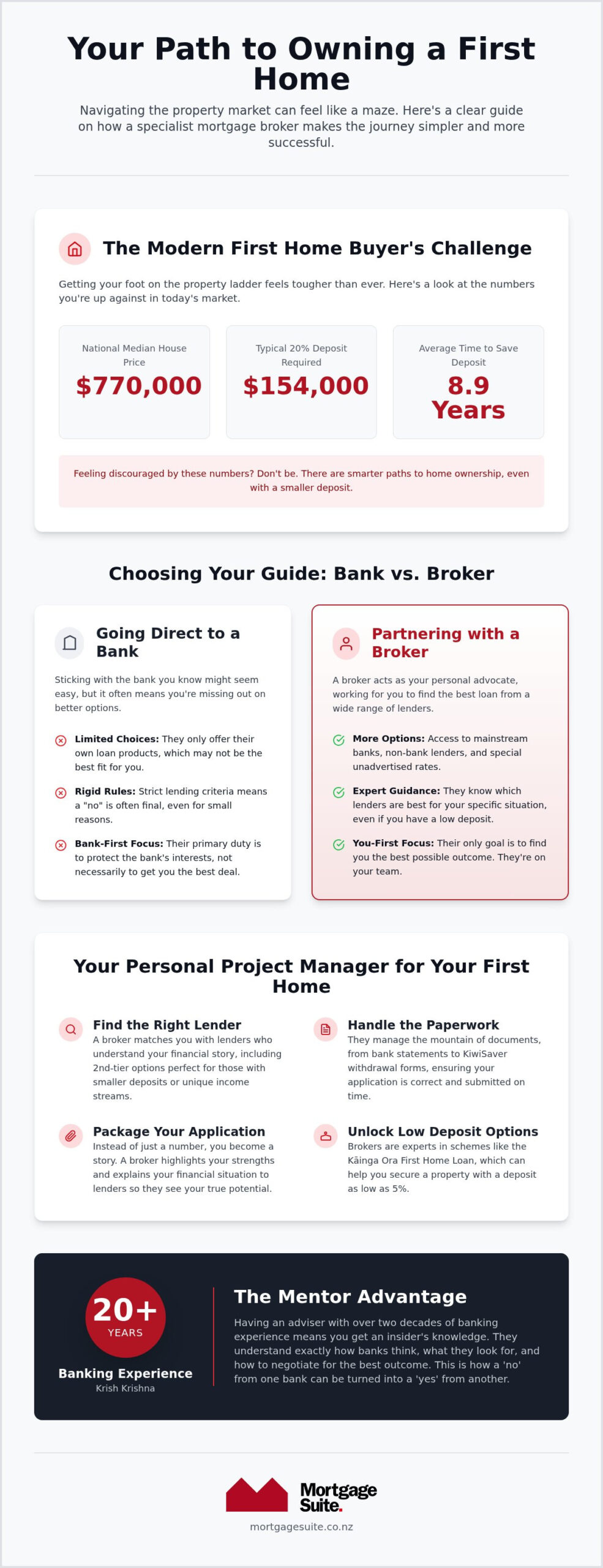 Mortgage Broker for First Home Buyers NZ: 2026 Guide