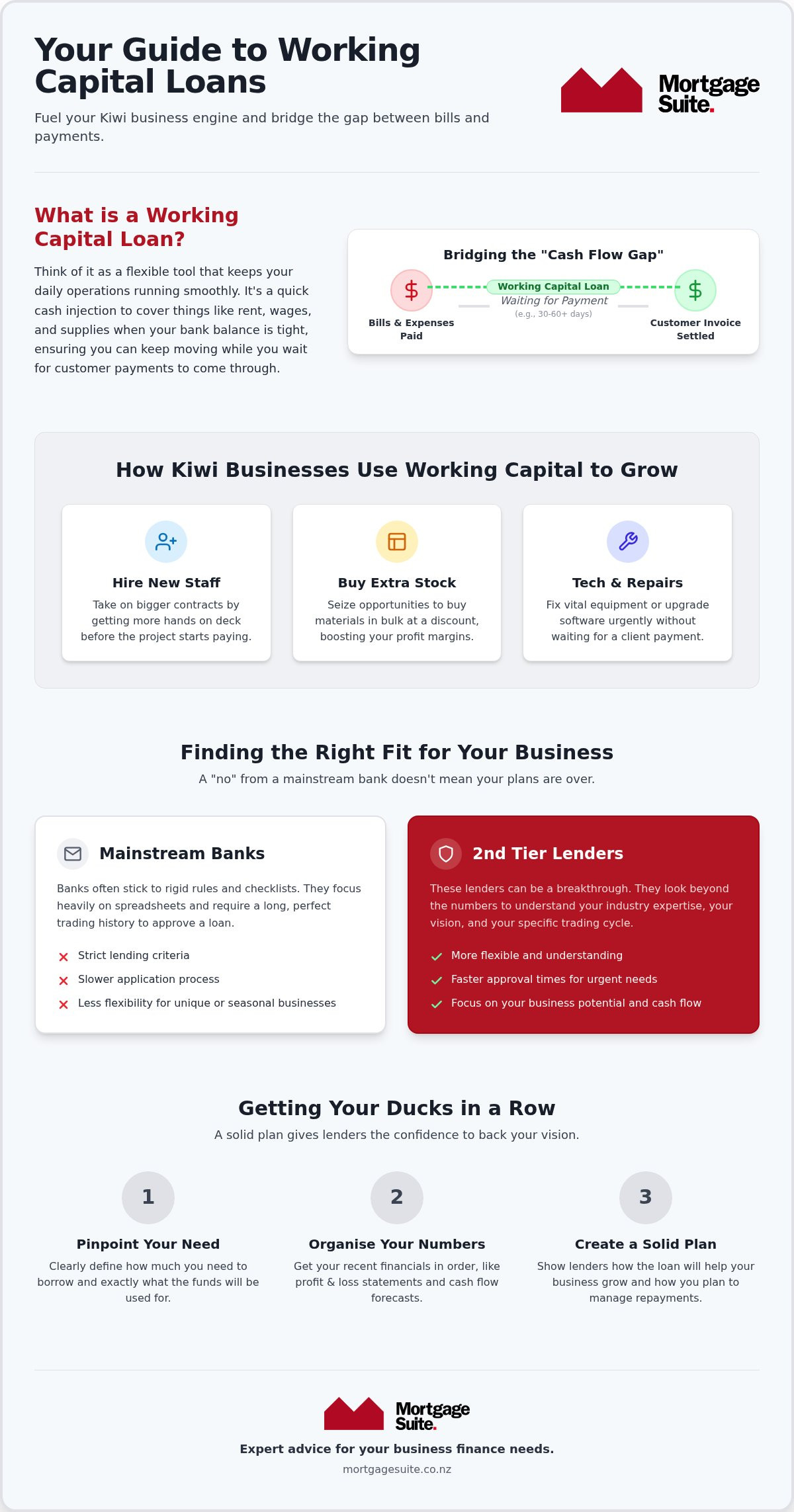 Working Capital Loans NZ: Your 2026 Guide to Boosting Business Cash Flow