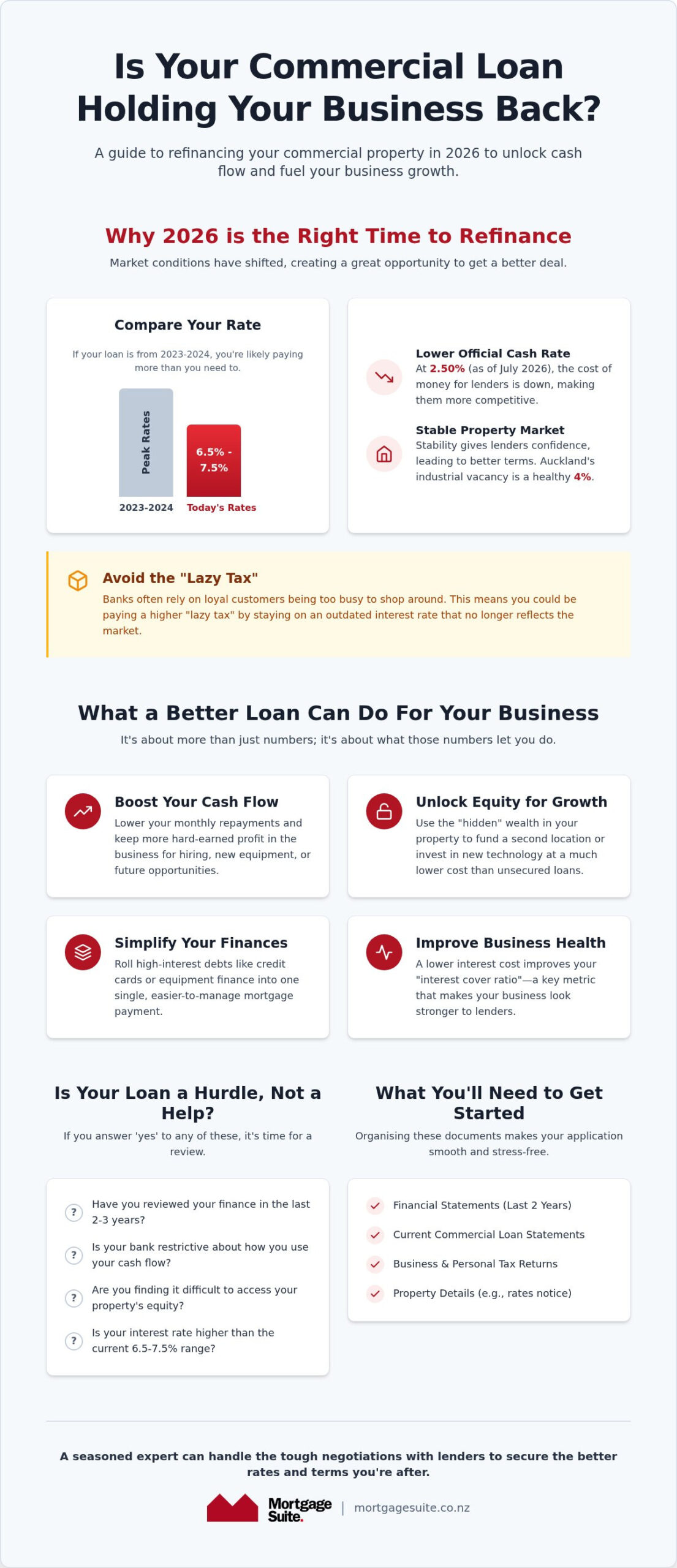 Refinance Commercial Property NZ: The 2026 Guide to Better Business Rates