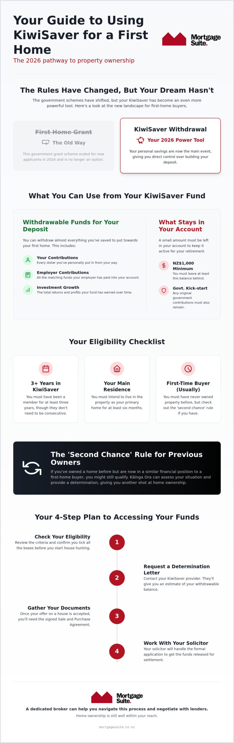 KiwiSaver First Home Withdrawal: Your 2026 Guide to Getting on the Property Ladder
