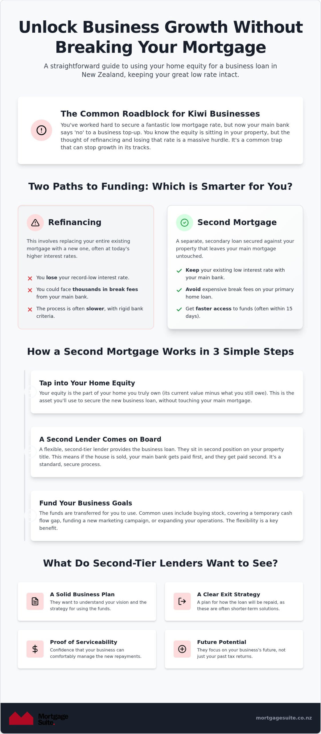 Second Mortgage for Business NZ: Your 2026 Guide to Unlocking Equity