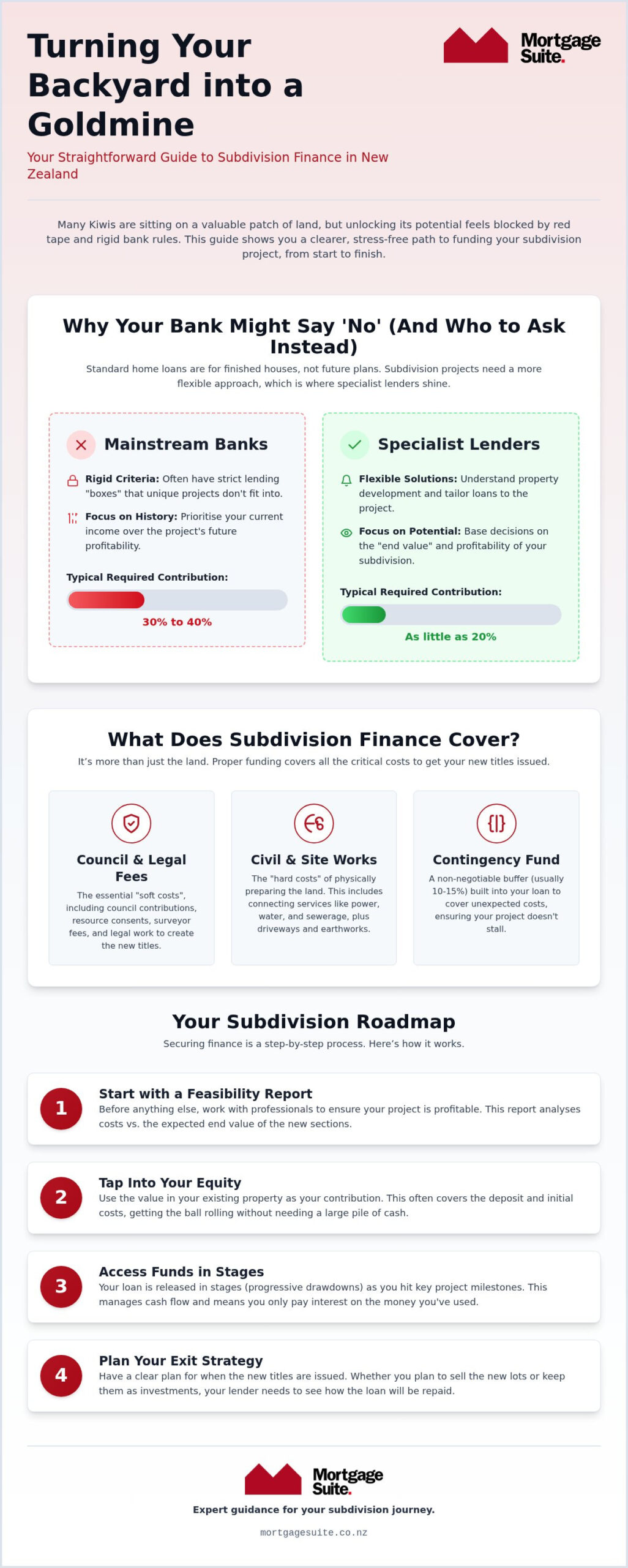 Subdivision Finance NZ: How to Fund Your Property Development in 2026