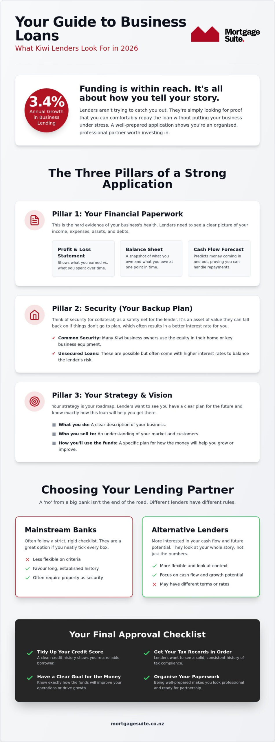 Business Loan Requirements NZ: Your 2026 Guide to Getting Funded
