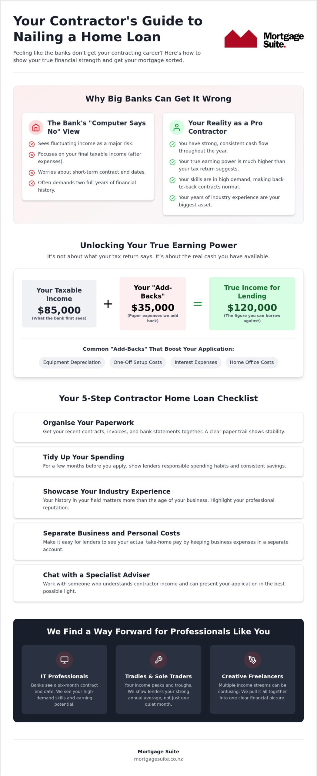 Contractor Home Loan NZ: Getting Your Mortgage Sorted in 2026