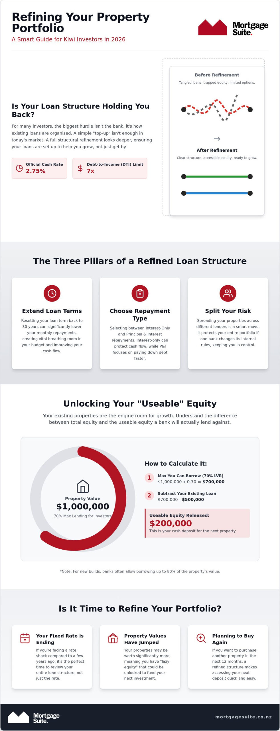 Financing Multiple Investment Properties NZ: The 2026 Guide to Portfolio Refinement
