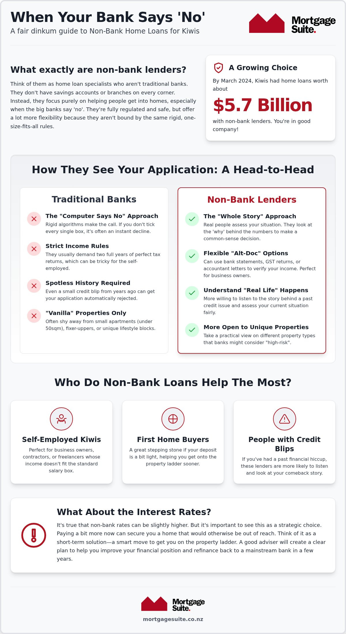 Non-Bank Lenders NZ: Your 2026 Guide to Home Loan Alternatives