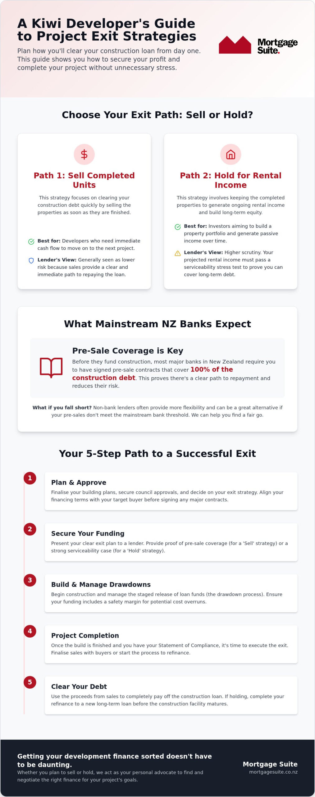 Technical Guide to Your Property Development Exit Strategy