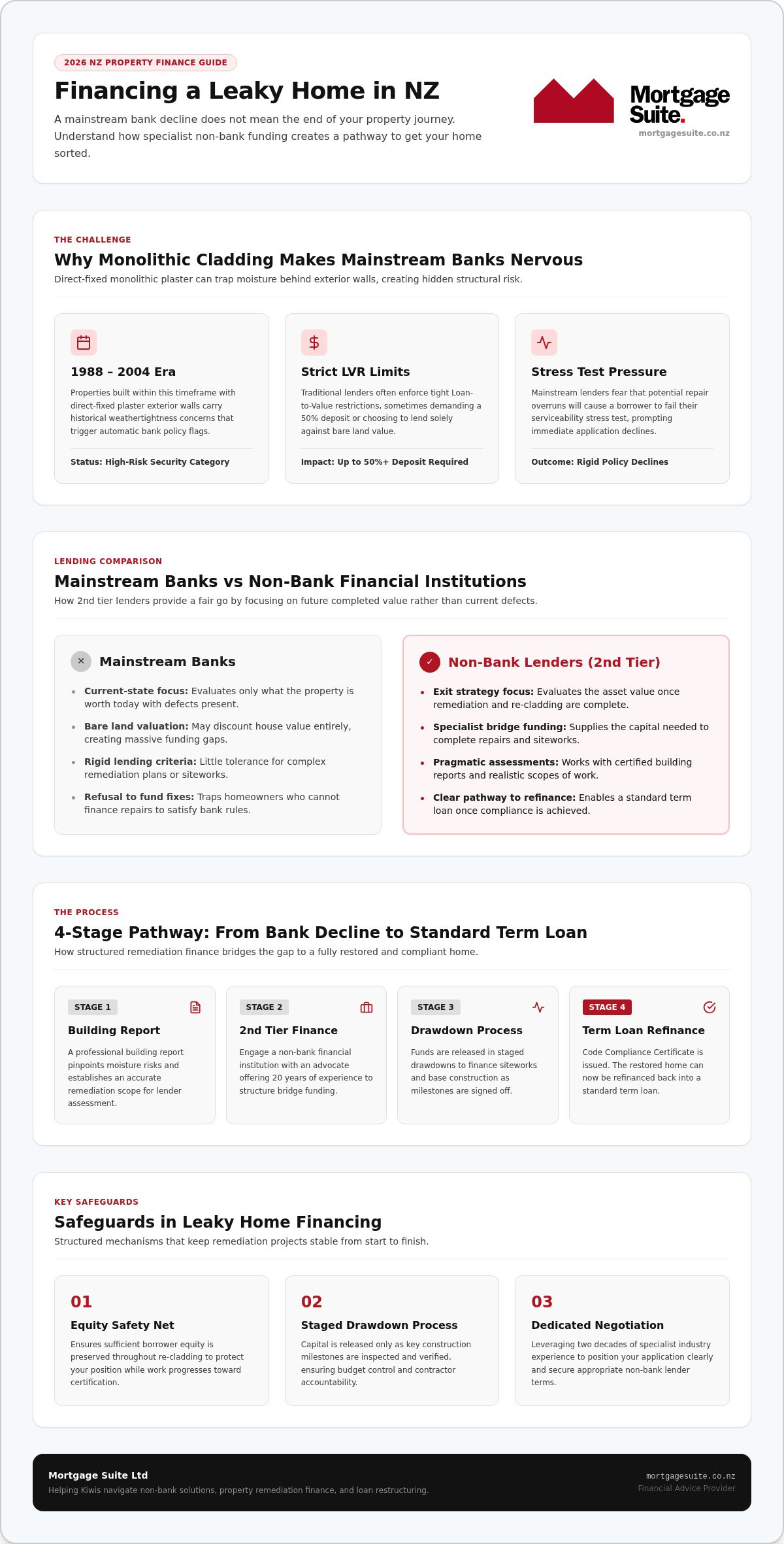 Financing a Leaky Home in NZ: Your 2026 Guide to Lending Options