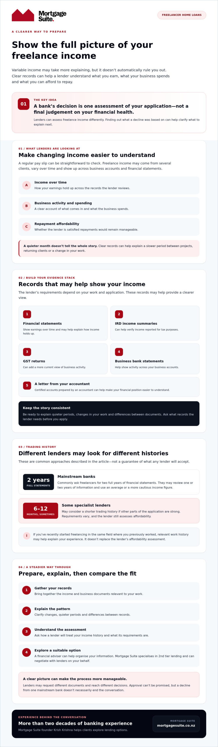 Freelancer Mortgage NZ: How to Get Your Home Loan Sorted in 2026