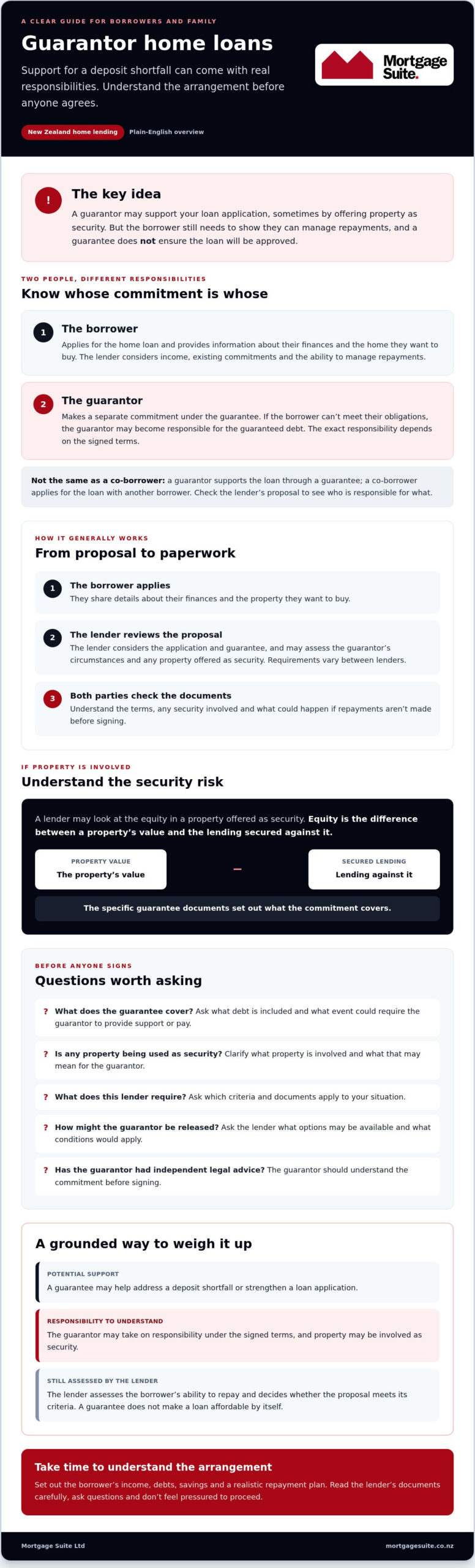 Guarantor Home Loan NZ: How It Works and What to Consider in 2026
