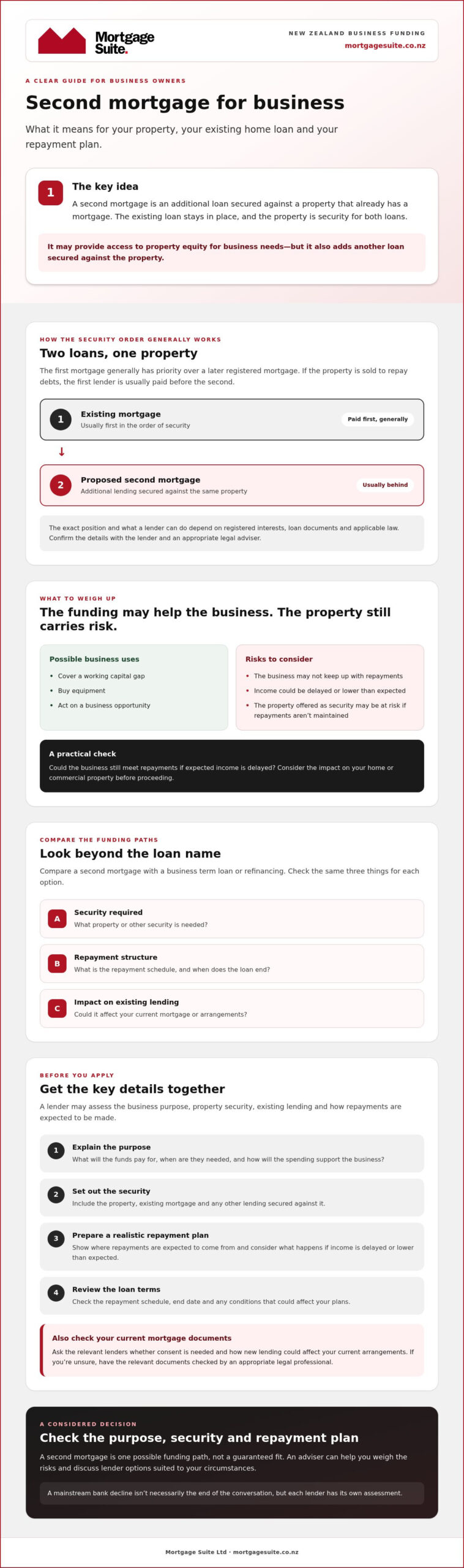 Second mortgage for business in NZ: how it works in 2026