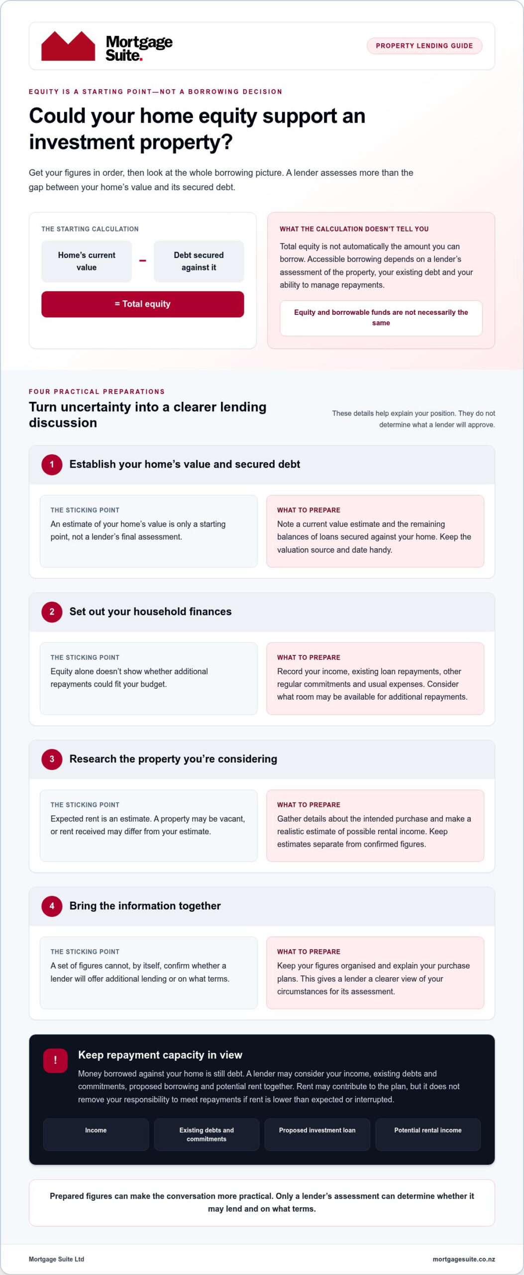 Using Home Equity to Buy an Investment Property in NZ: 2026 Guide