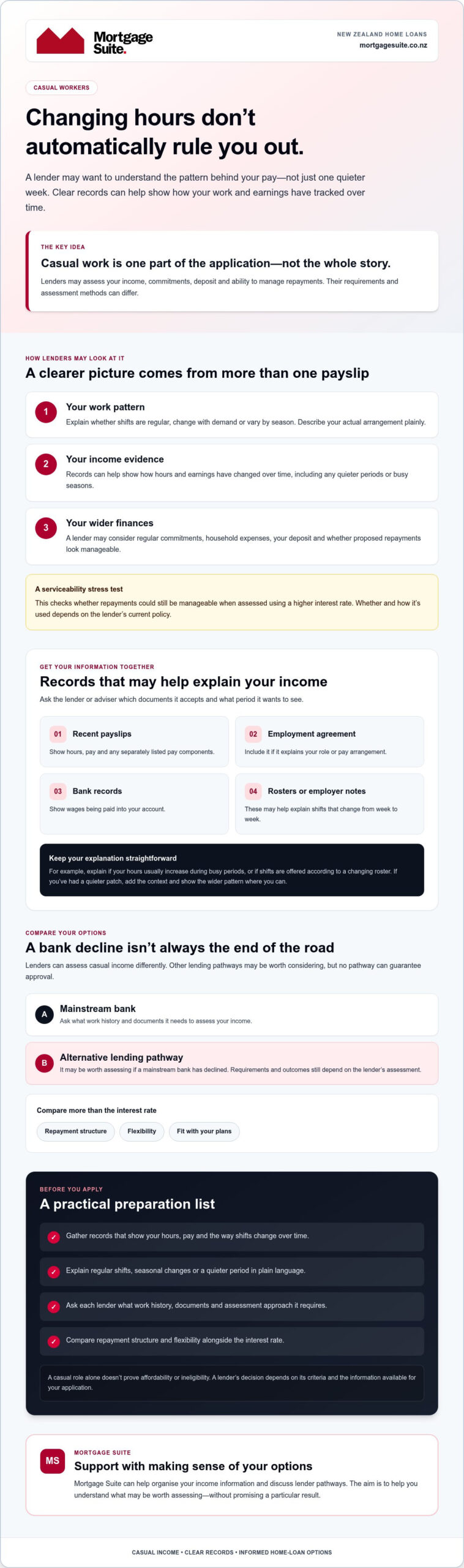 Home Loan for Casual Workers NZ: How to Prepare and Compare Options