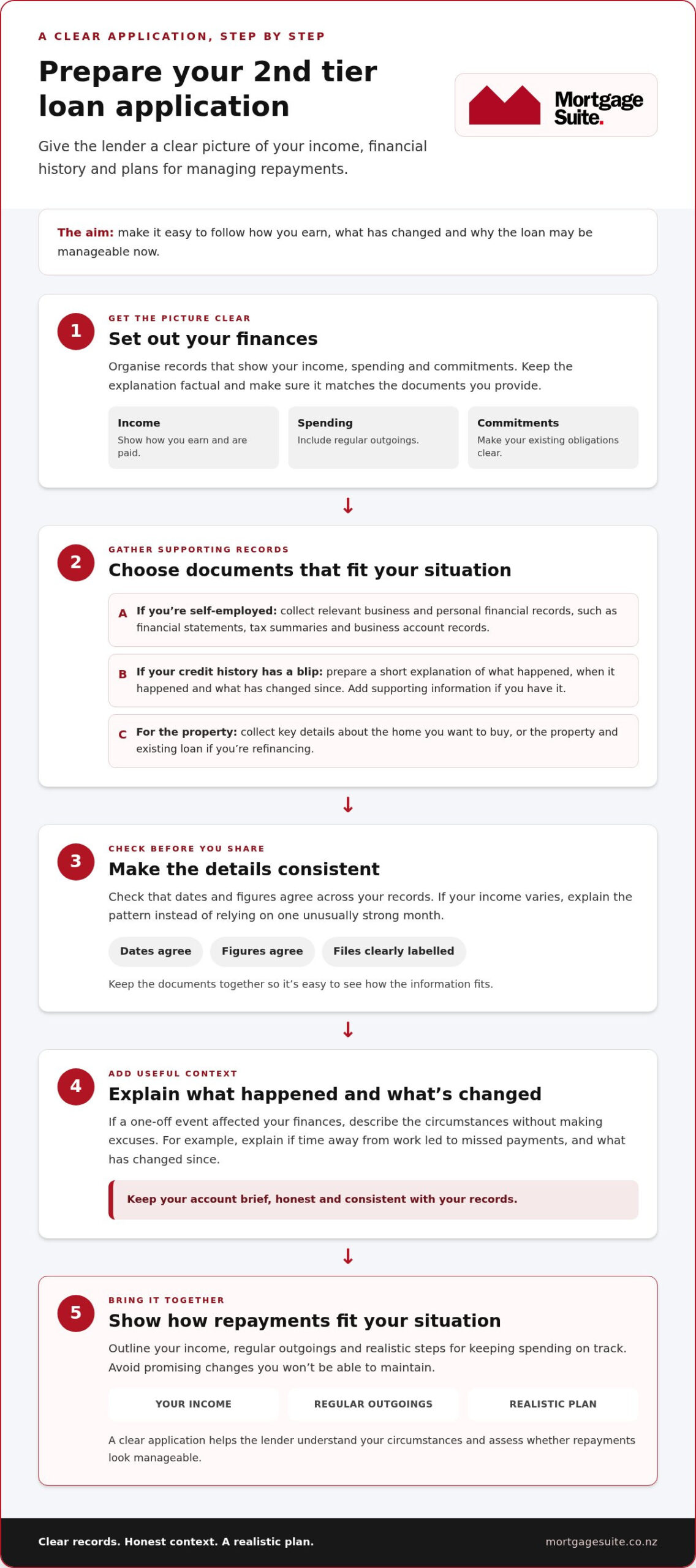 How to Get a 2nd Tier Loan in NZ: A Step-by-Step Guide for 2026