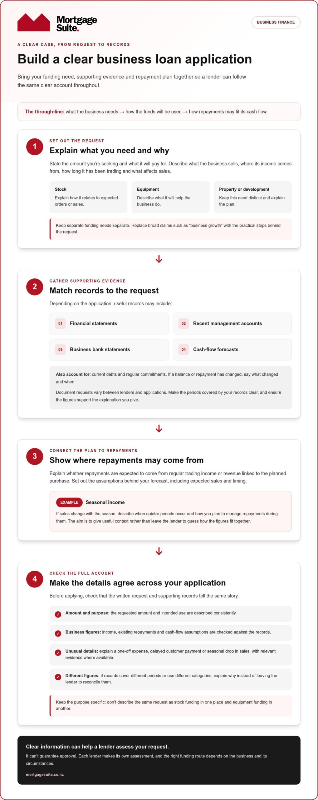 How to Present a Business Loan Application in New Zealand